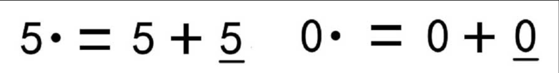 吉他入门指南  附点音符详解