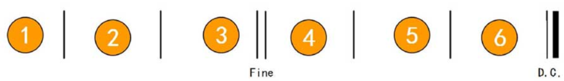 吉他新手入门必学教程之：反复记号