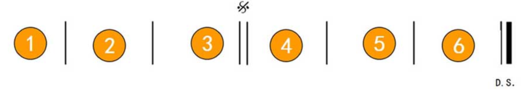 吉他新手入门必学教程之：反复记号