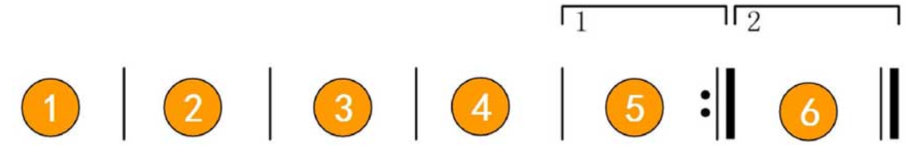 吉他新手入门必学教程之：反复记号