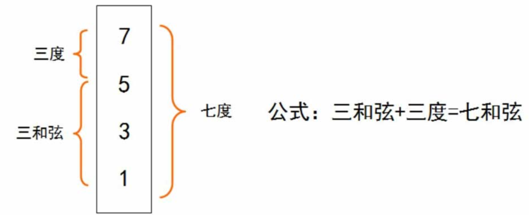 吉他新手入门教程之：认识和弦