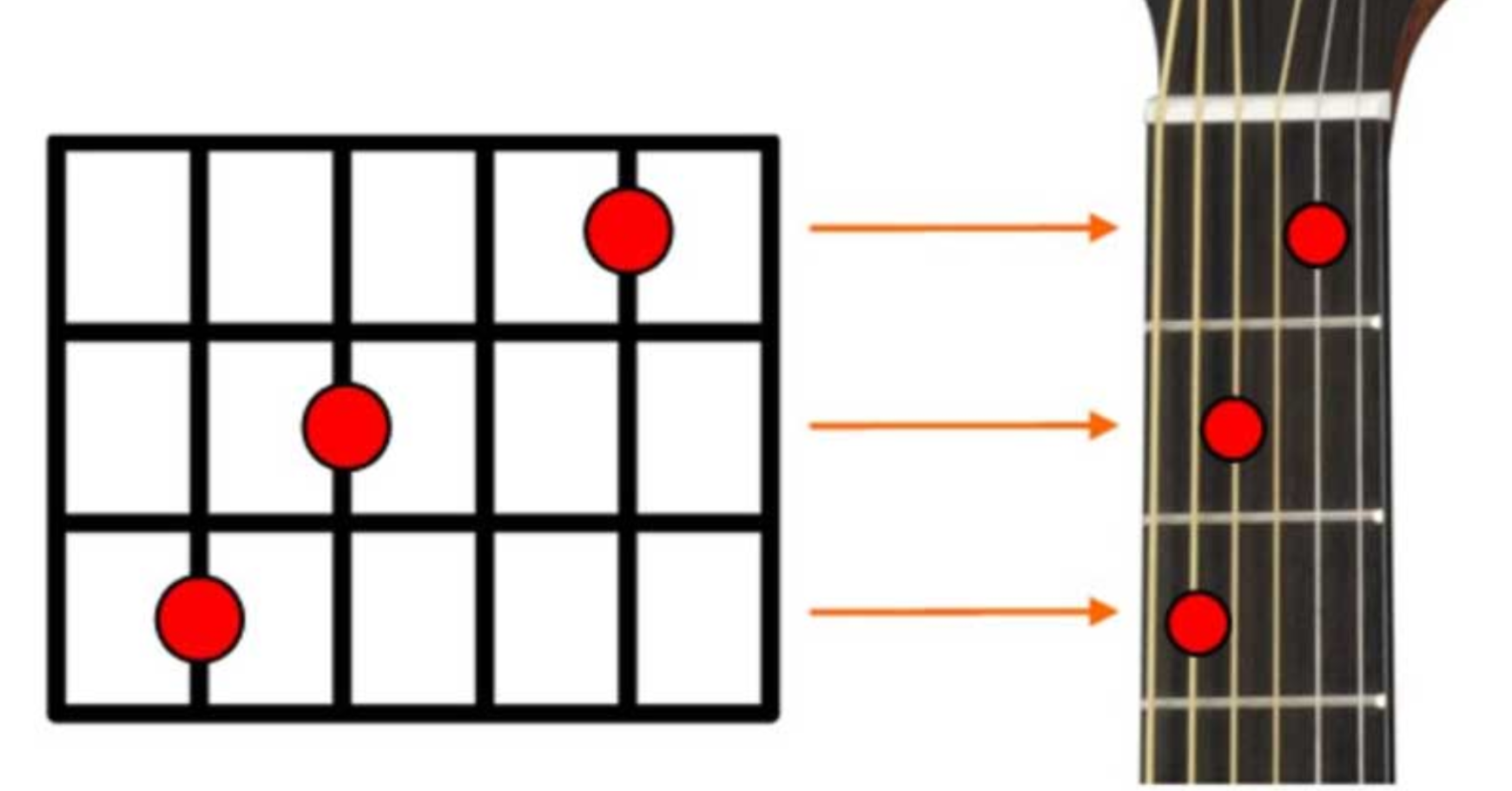 吉他新手入门教程之：认识和弦