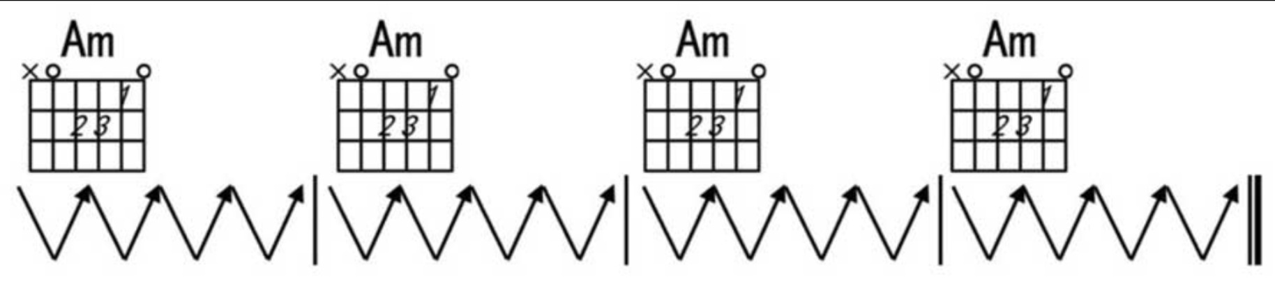 【新手必看】认识Am、Em和弦