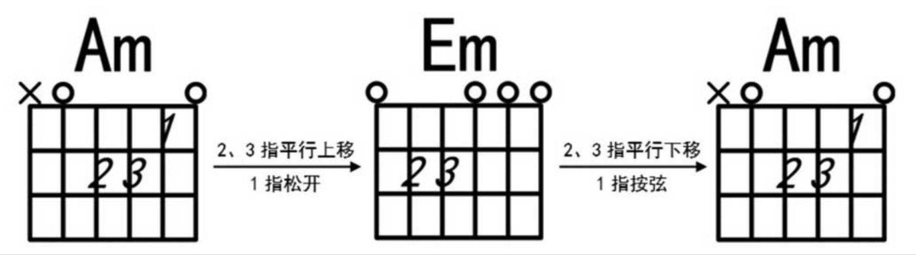 【新手必看】认识Am、Em和弦
