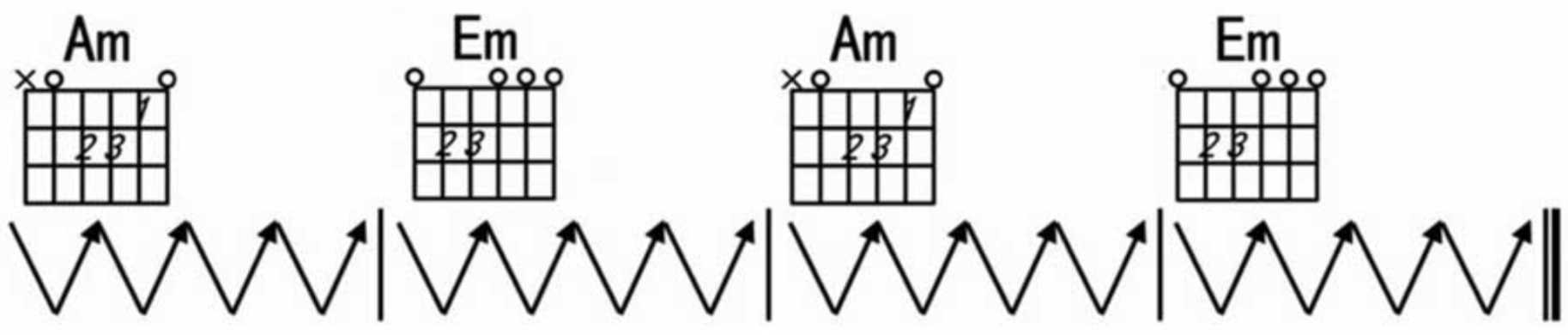 【新手必看】认识Am、Em和弦