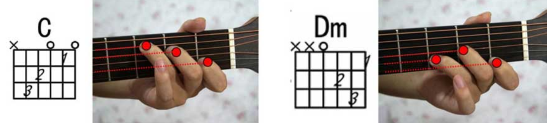 【新手必看】C、Dm和弦