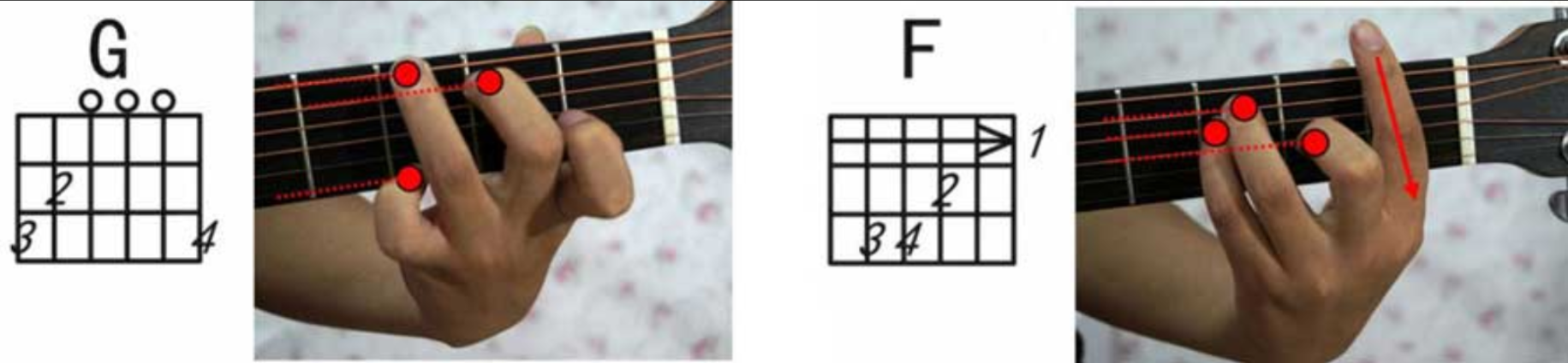 【新手必看】G、F和弦