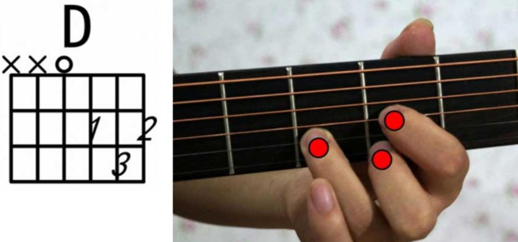 【新手必看】其他常用和弦