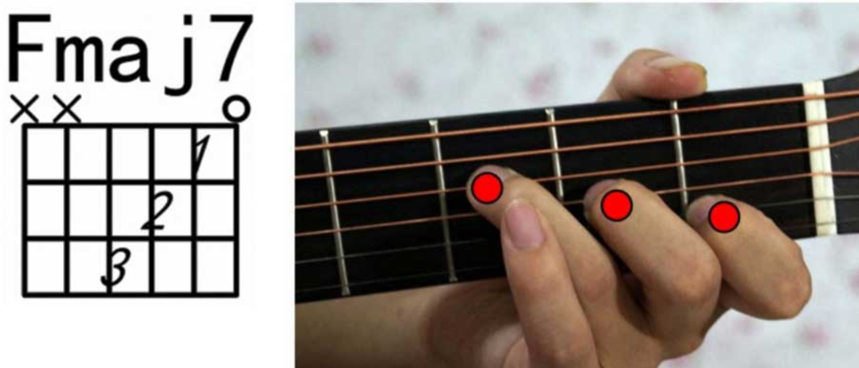 【新手必看】其他常用和弦