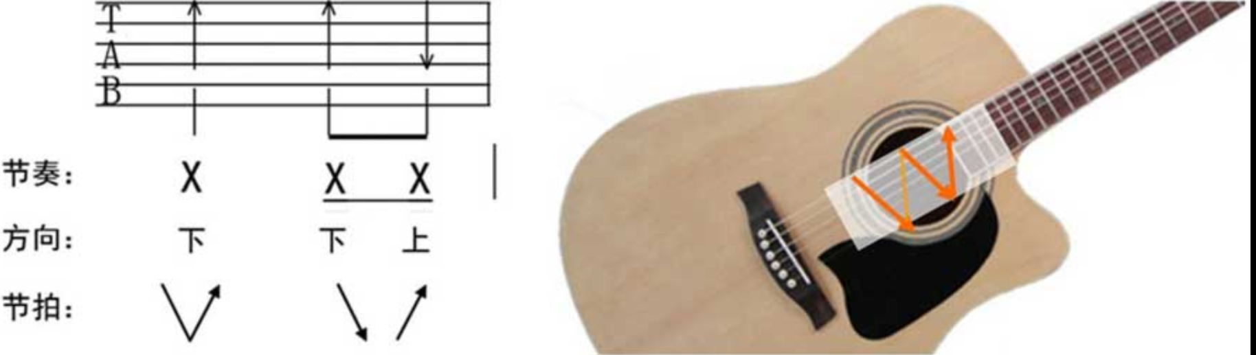 吉他新手入门知识:扫弦的手型与演奏技巧