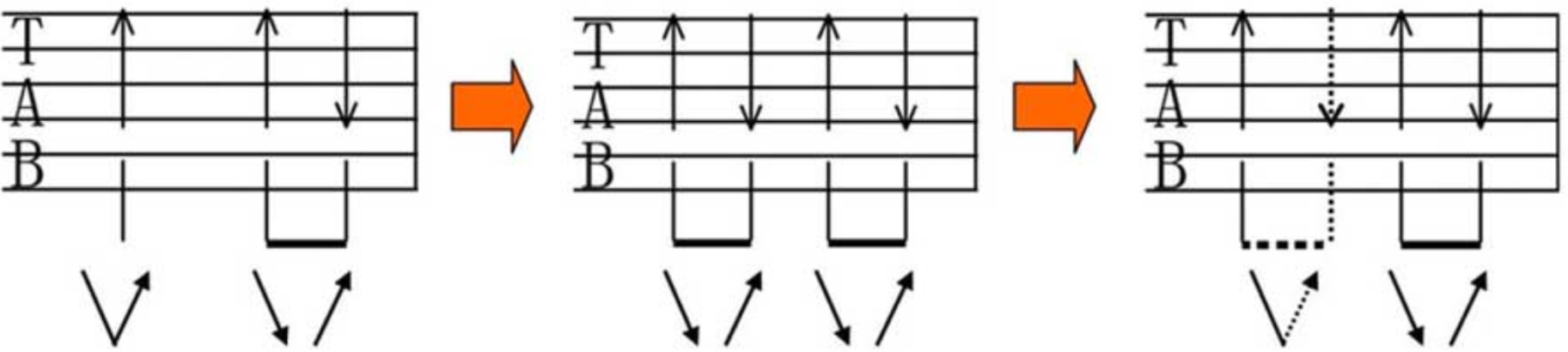 吉他入门知识：扫弦节奏型演奏技巧  第二弹！