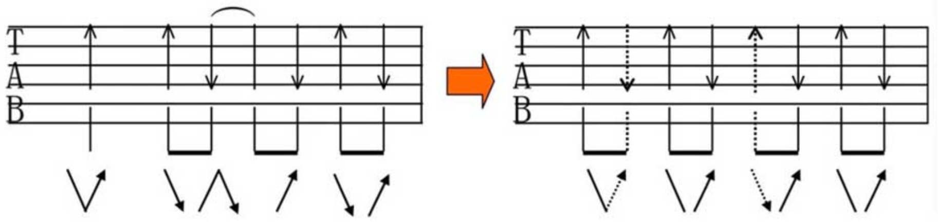 吉他入门知识：扫弦节奏型演奏技巧  第二弹！