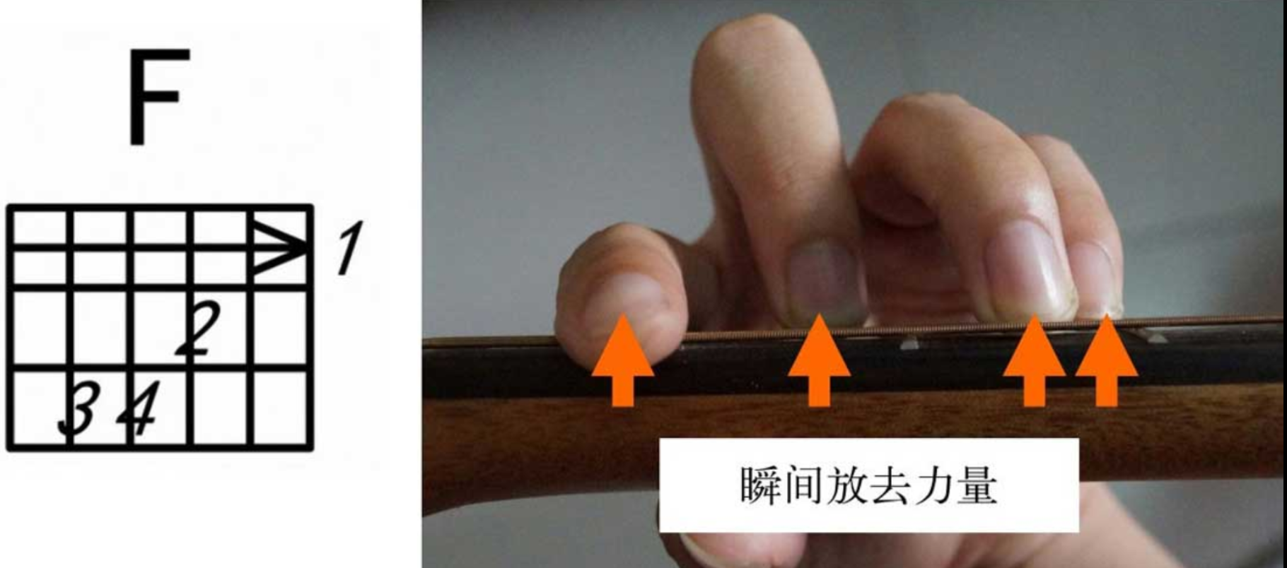 吉他新手必看基本知识：切音教程