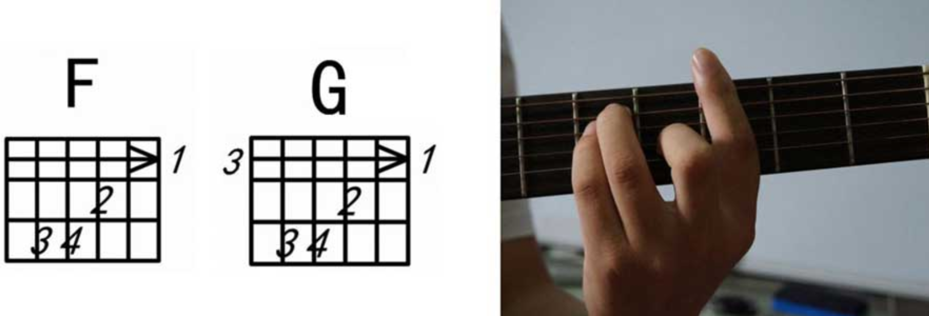 吉他新手必看基本知识：切音教程