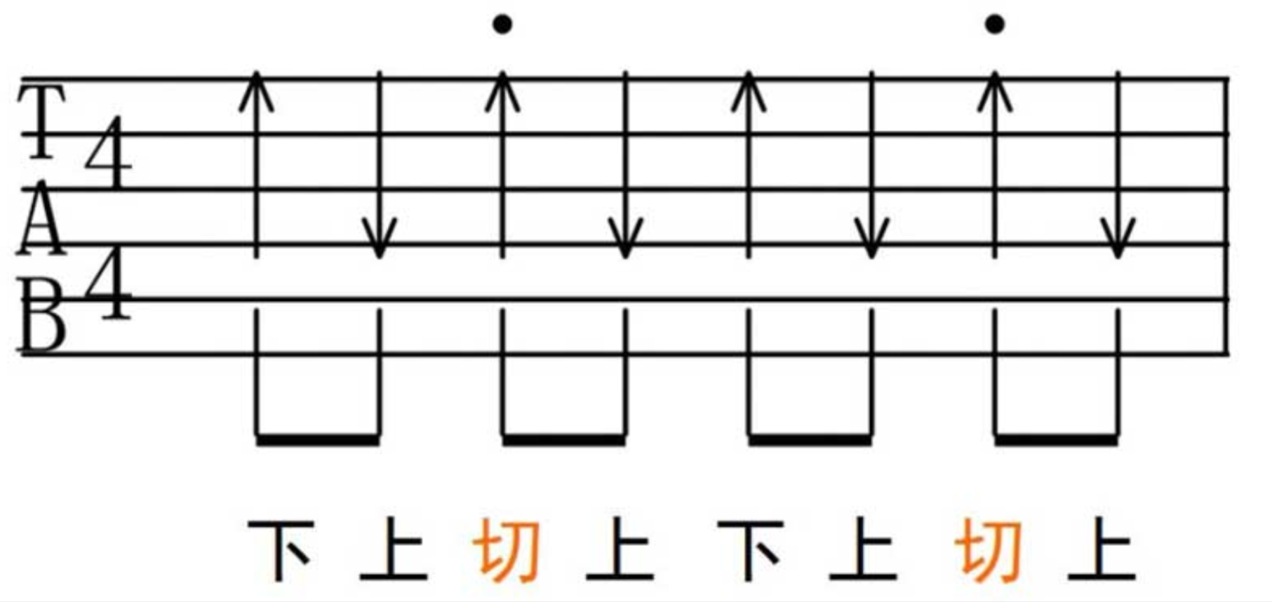 吉他新手必看基本知识：切音教程