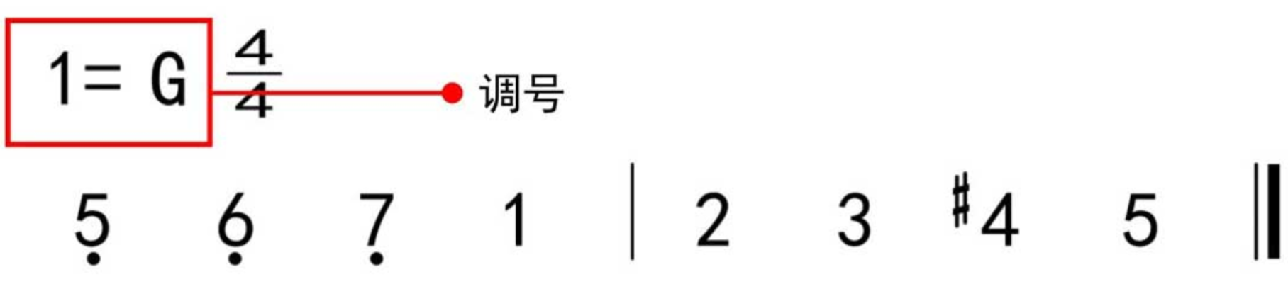 吉他新手教程之：G大调