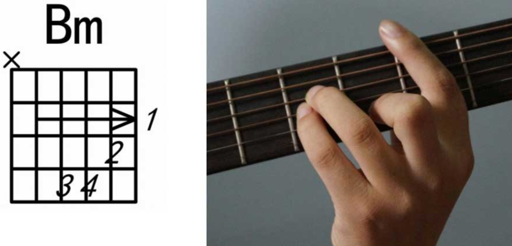 吉他新手教程之：G大调