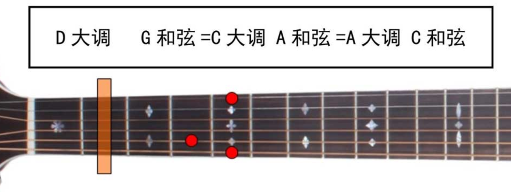 吉他入门知识:变调夹的使用