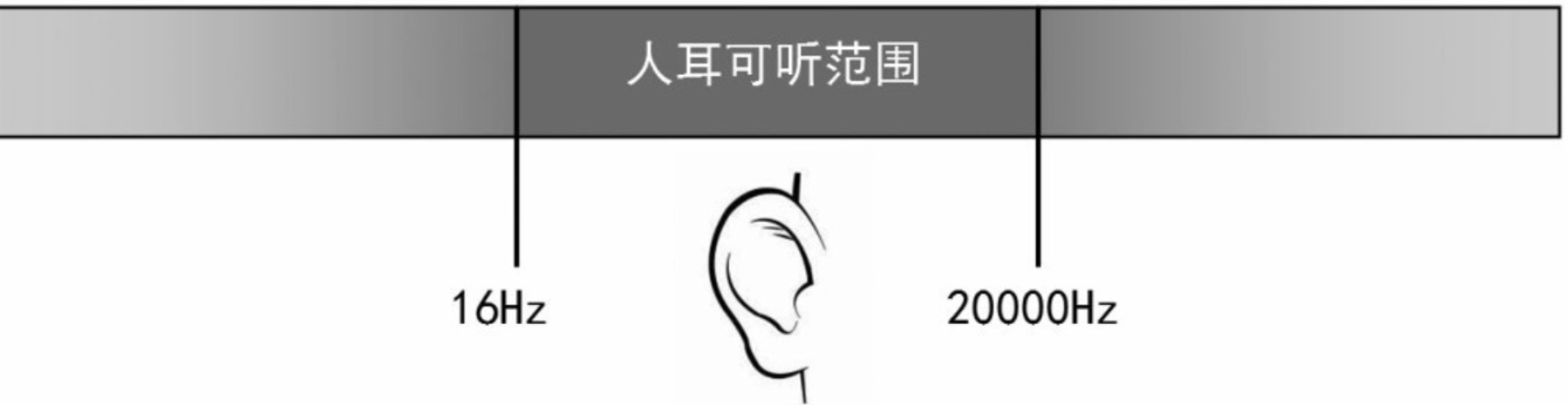 吉他的乐理知识