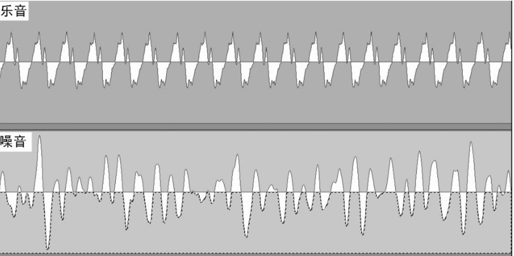 吉他的乐理知识