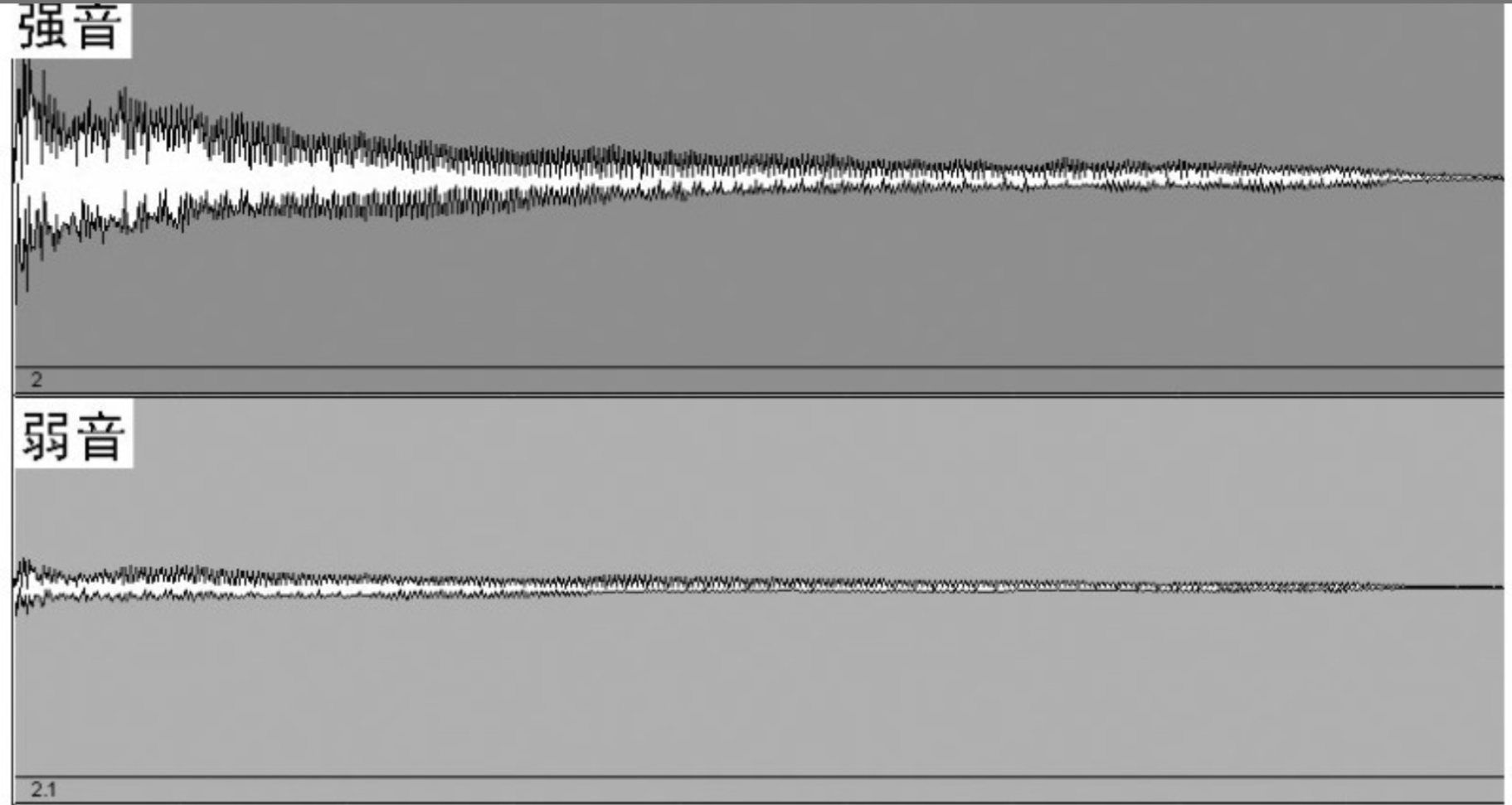 【新手必看】乐音的物理属性及基音、泛音