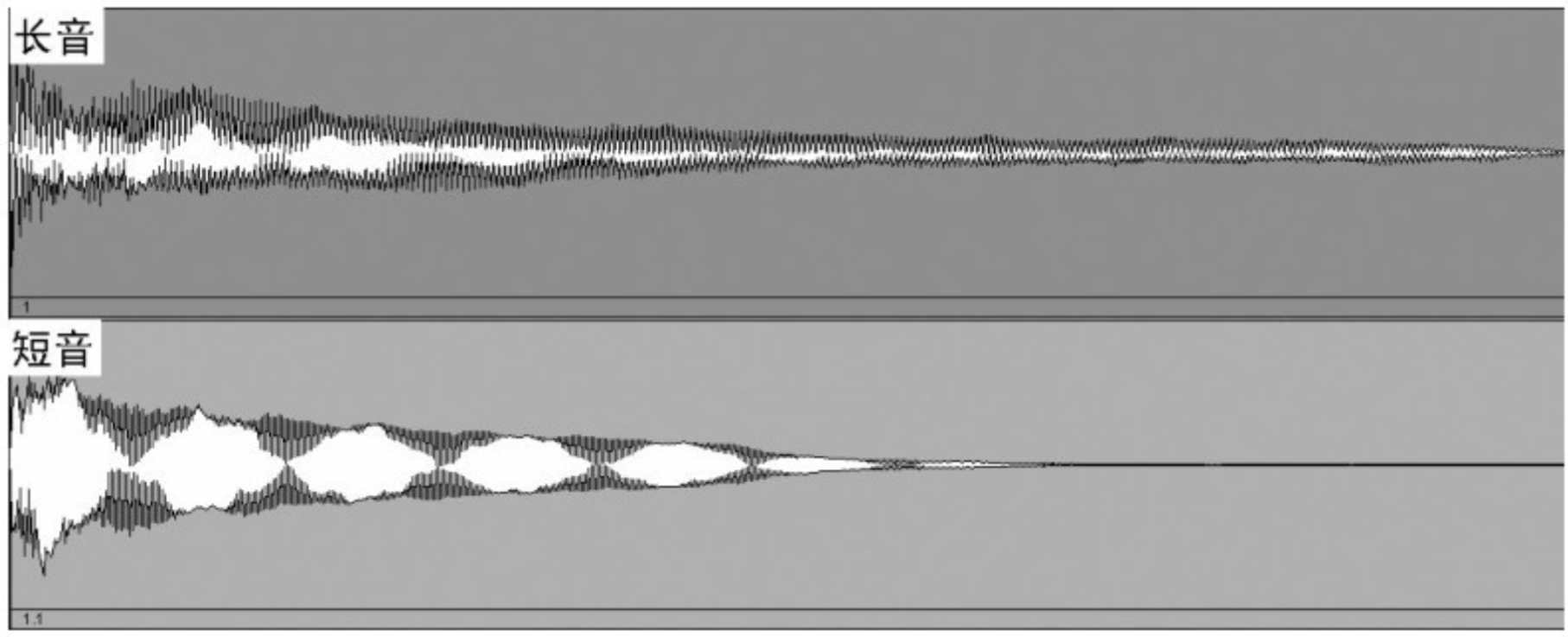 【新手必看】乐音的物理属性及基音、泛音