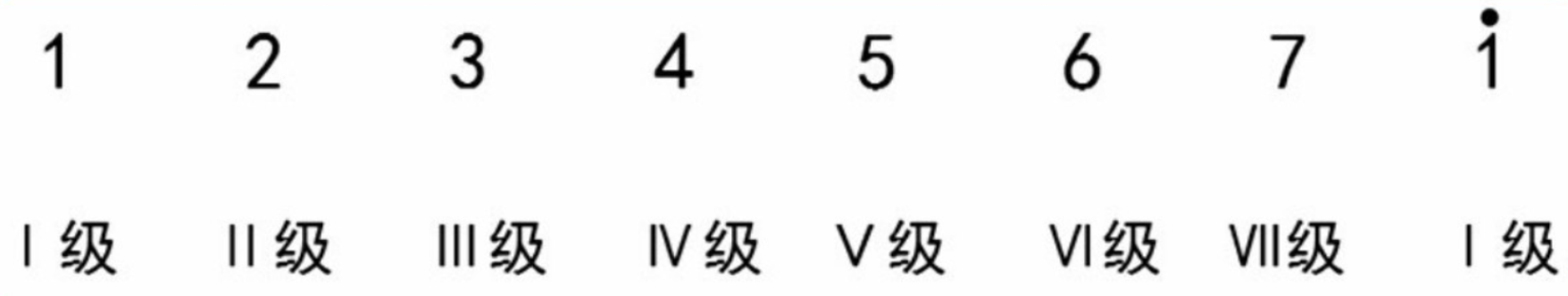 【新手必看】音符的表示与常用符号