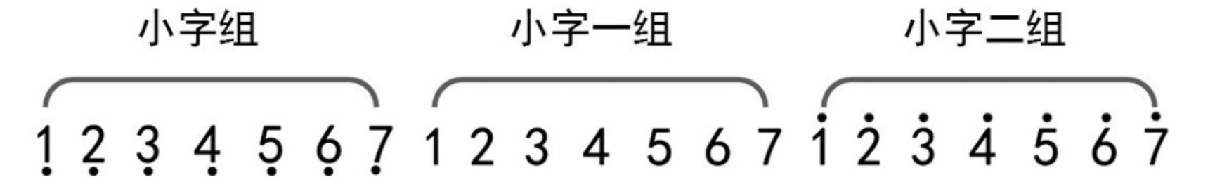 【新手必看】音符的表示与常用符号
