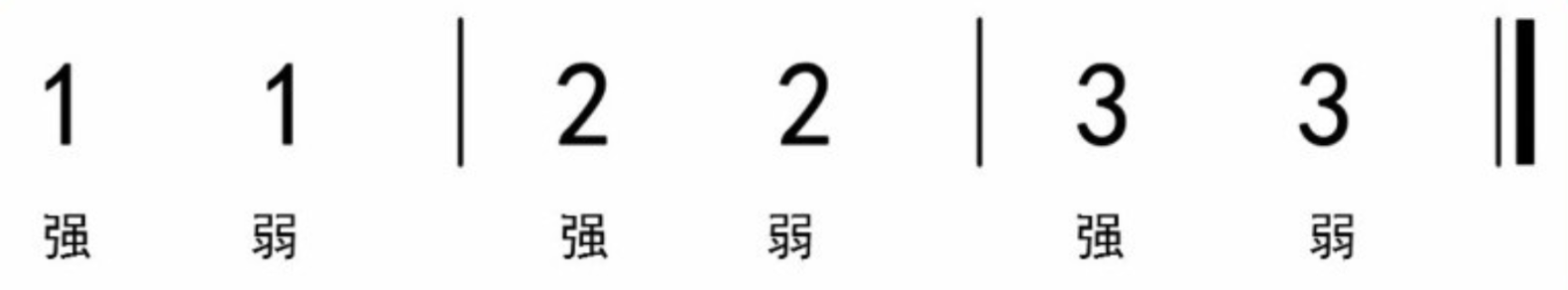 入门知识：认识节拍