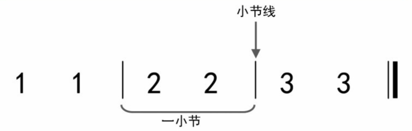 入门知识：认识节拍