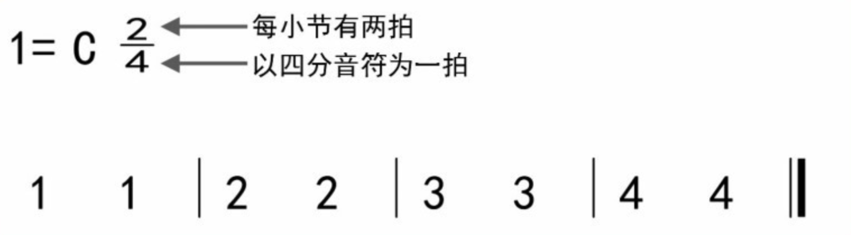 入门知识：认识节拍