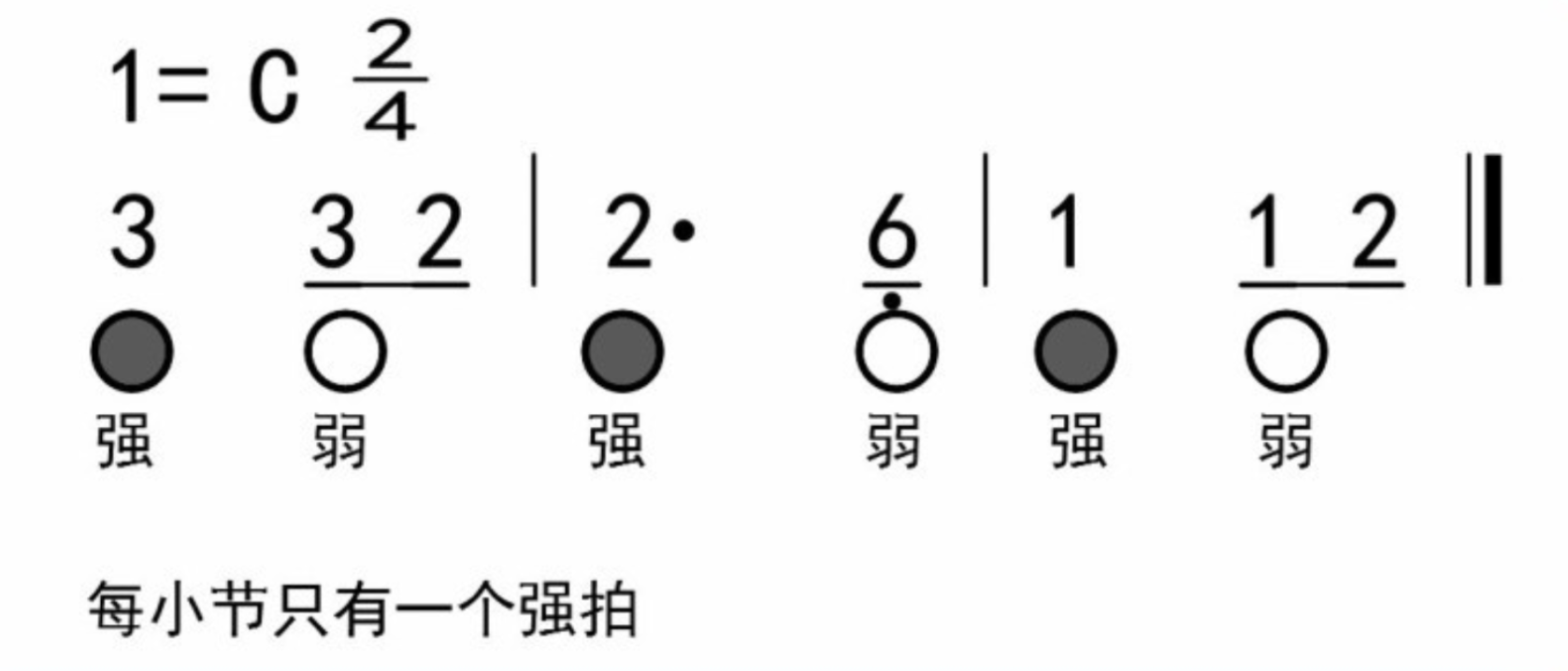 入门知识：认识节拍