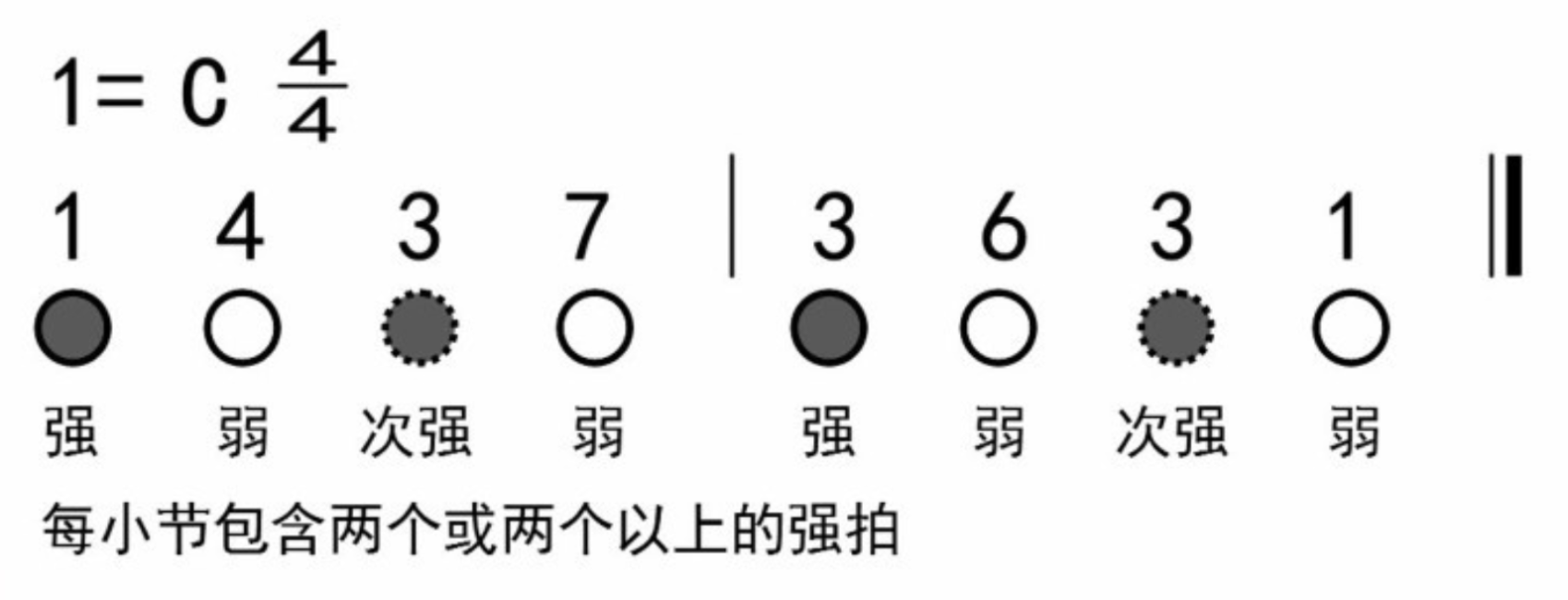 入门知识：认识节拍
