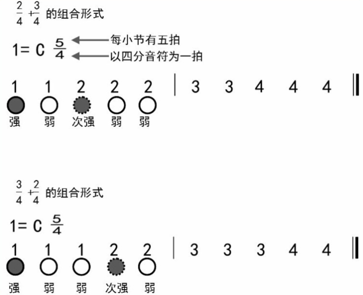 入门知识：认识节拍