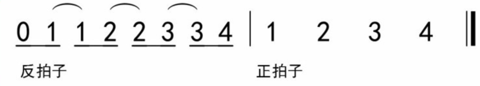入门知识：认识节拍