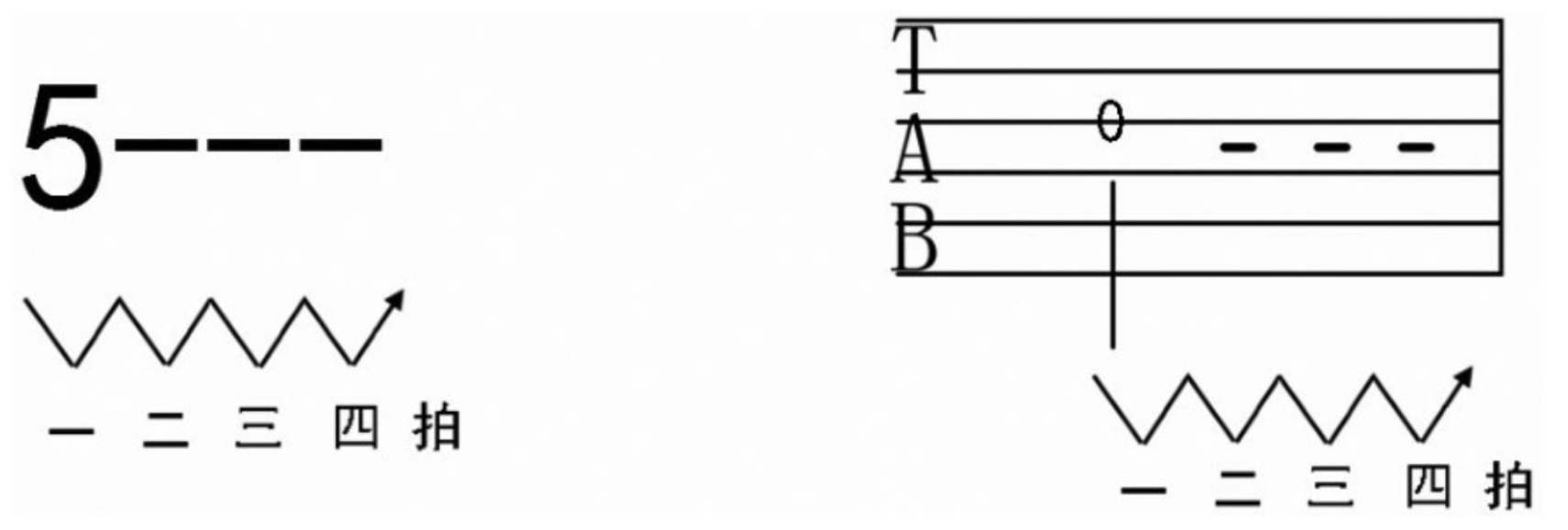 基础知识：音符的时值