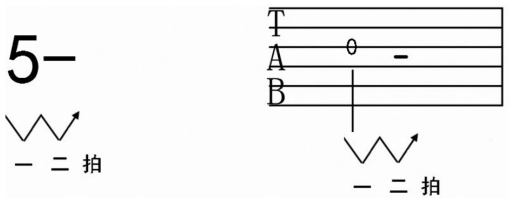 基础知识：音符的时值