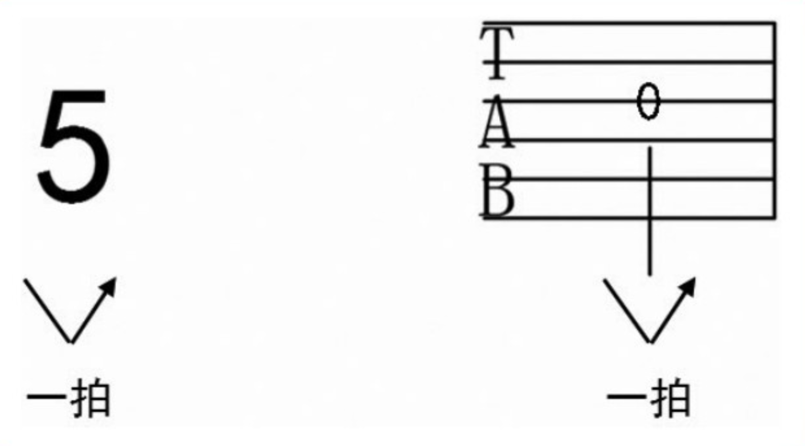 基础知识：音符的时值