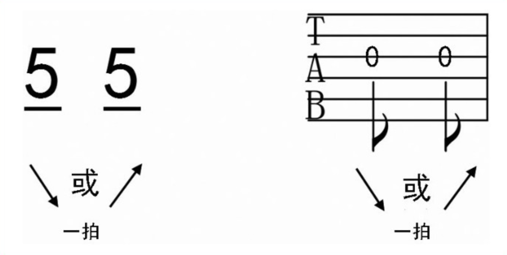 基础知识：音符的时值