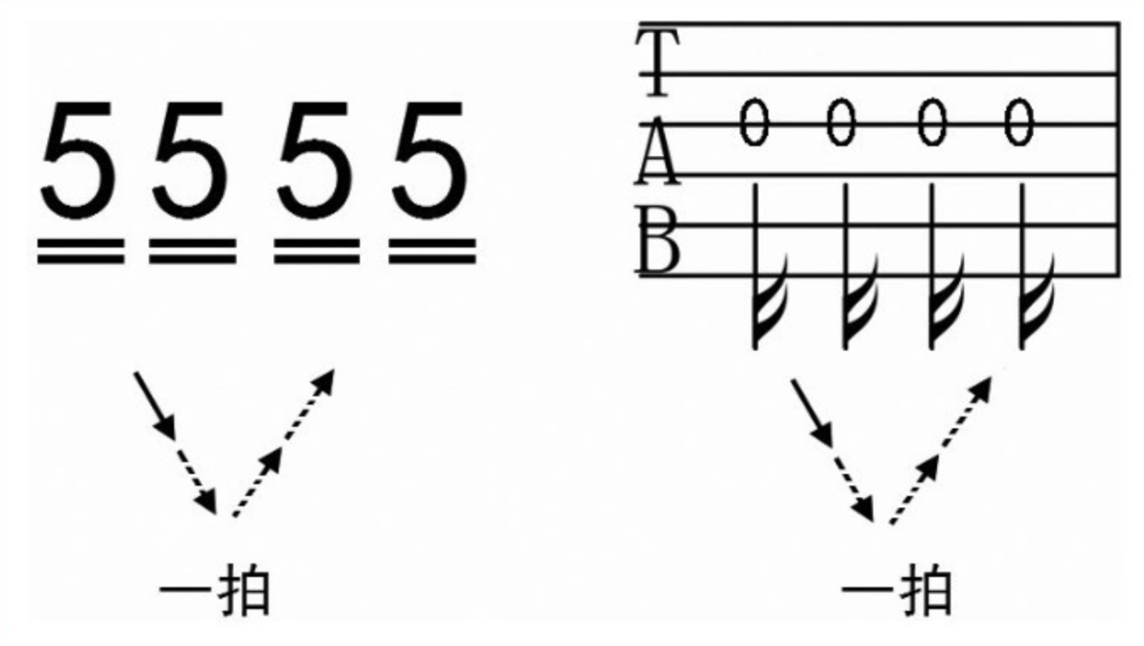 基础知识：音符的时值