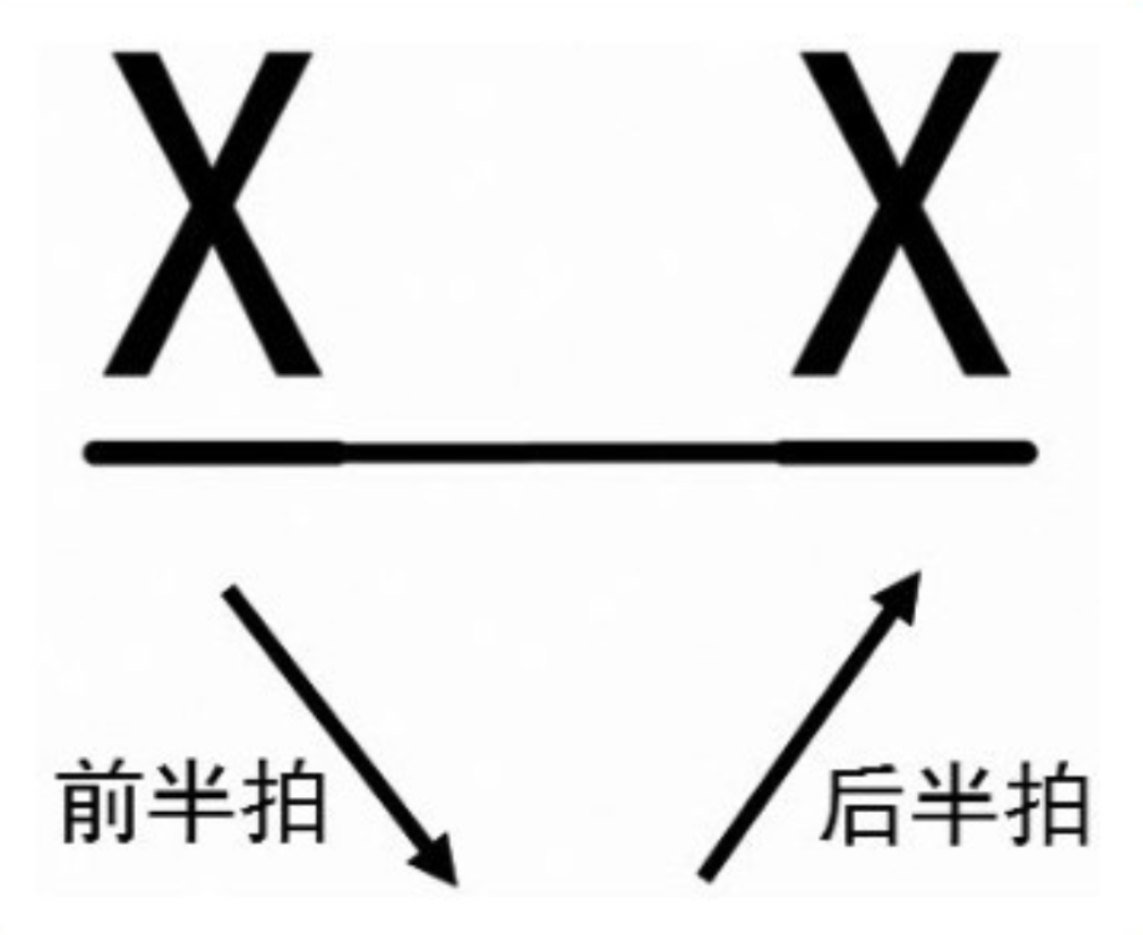 基础知识：音符的时值