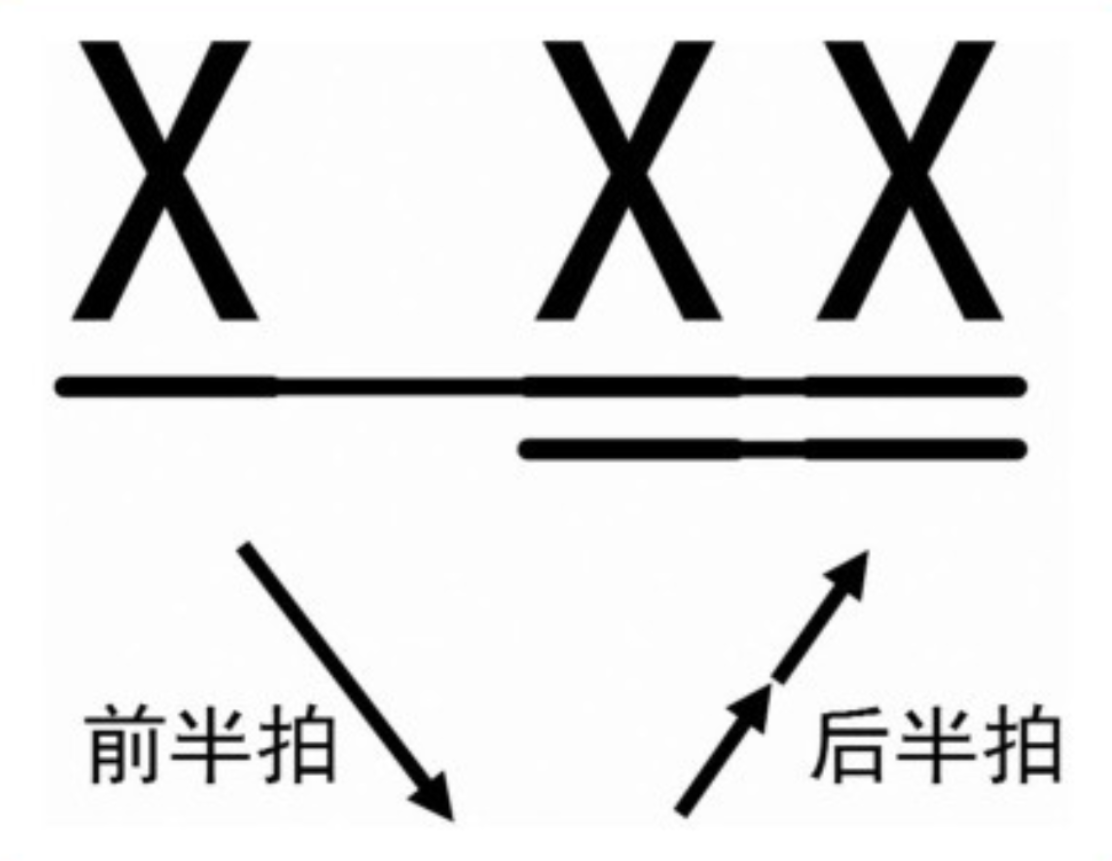 基础知识：音符的时值