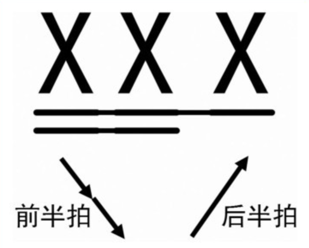 基础知识：音符的时值