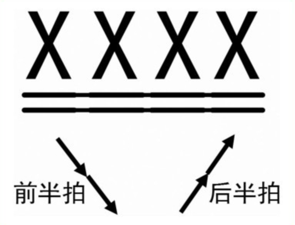 基础知识：音符的时值