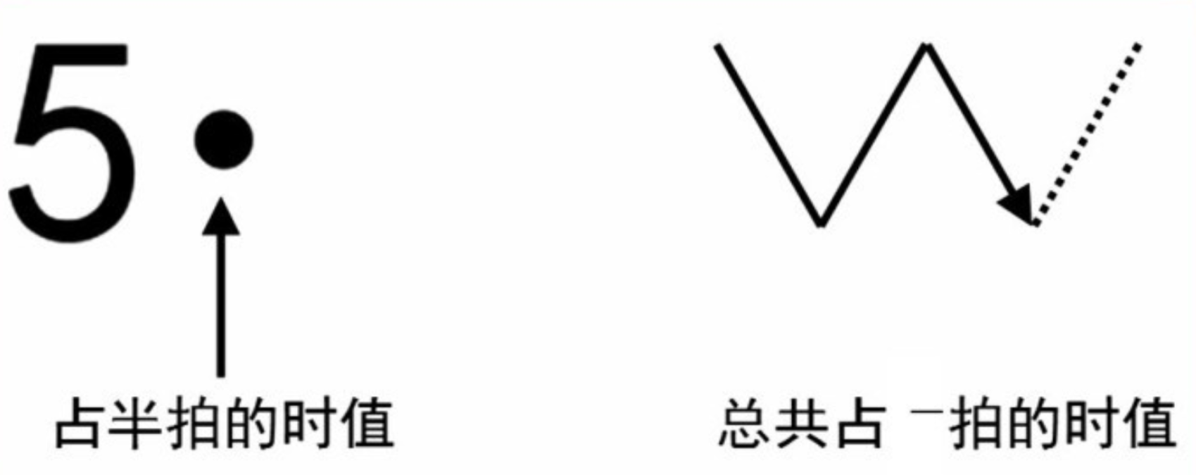 【新手必看】吉他演奏中常见的节奏型  第一弹！