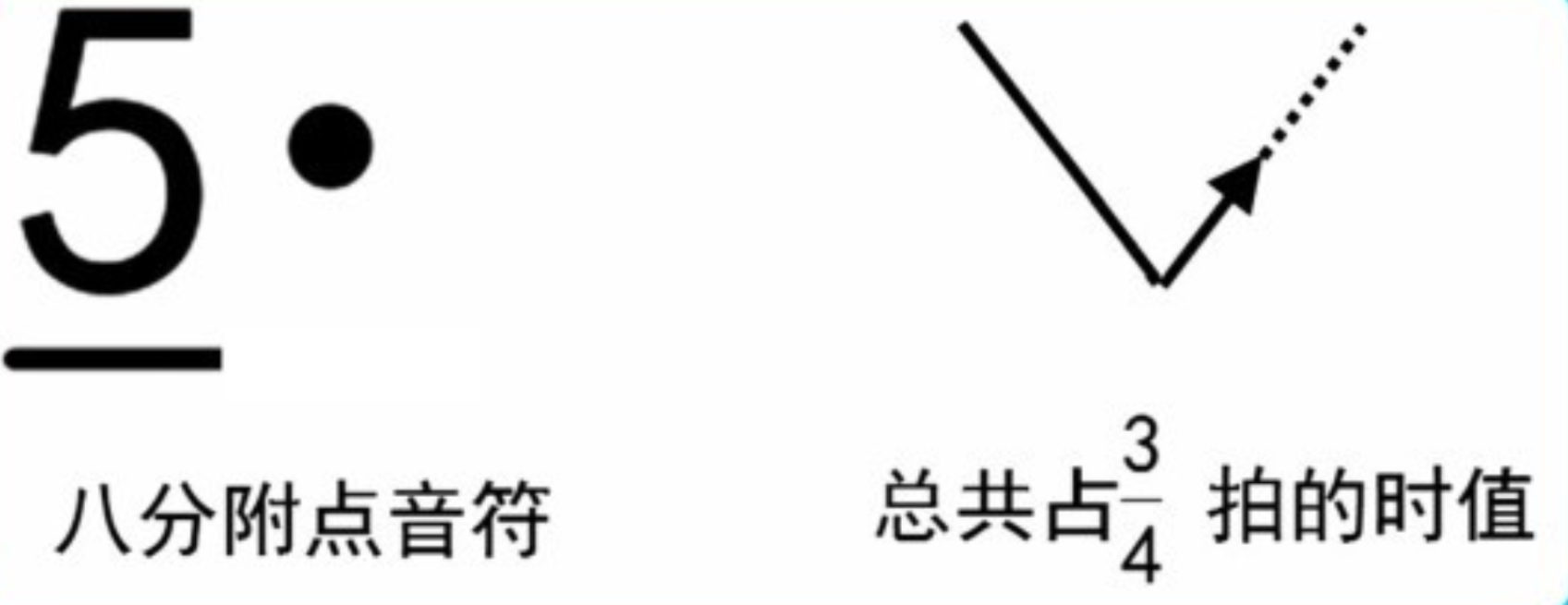【新手必看】吉他演奏中常见的节奏型  第一弹！