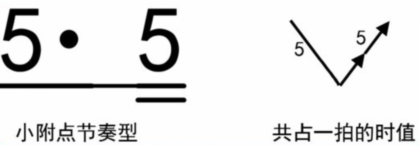 【新手必看】吉他演奏中常见的节奏型  第一弹！