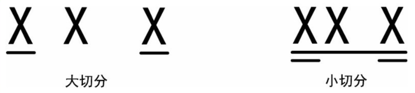 【新手必看】吉他演奏中常见的节奏型  第一弹！