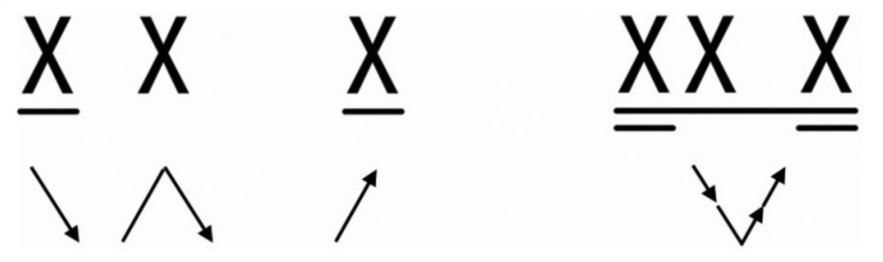 【新手必看】吉他演奏中常见的节奏型  第一弹！