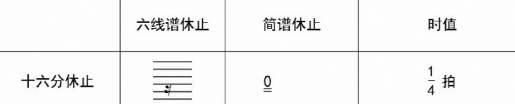 【新手必看】吉他演奏中常见的节奏型   第二弹！